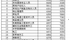 11.2职业排行最新爆料,揭秘热门行业新趋势