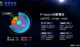 fil最新爆料ipfs,揭秘IPFS的崛起与未来发展趋势