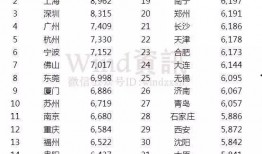11.2职业排行最新爆料,揭秘热门行业新趋势